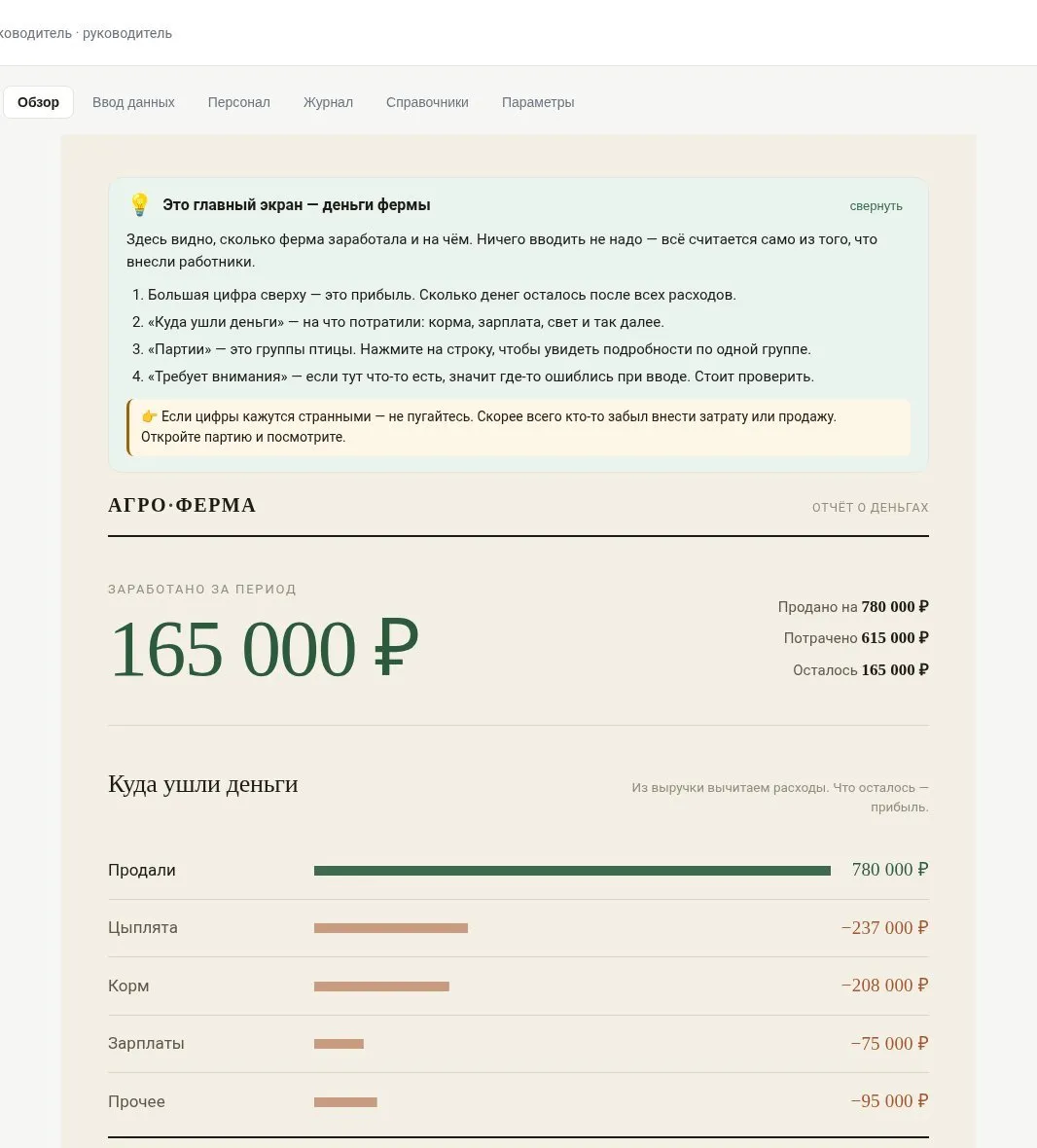 Главный экран руководителя: заработано за период, куда ушли деньги, партии